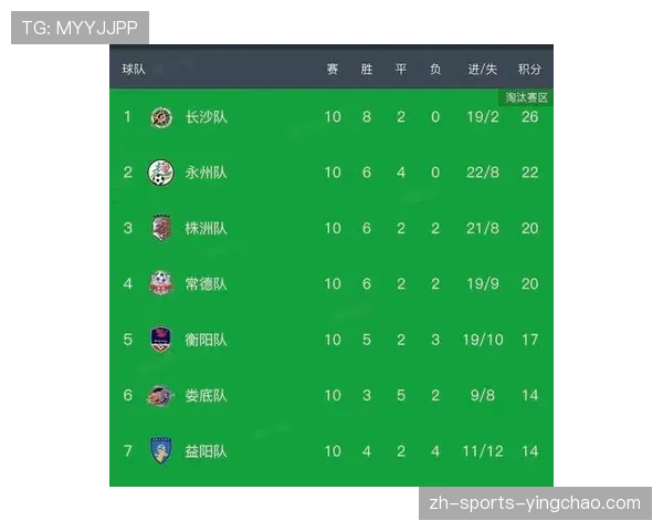 季后赛资格争夺日趋激烈 多队积分接近排名每日变动