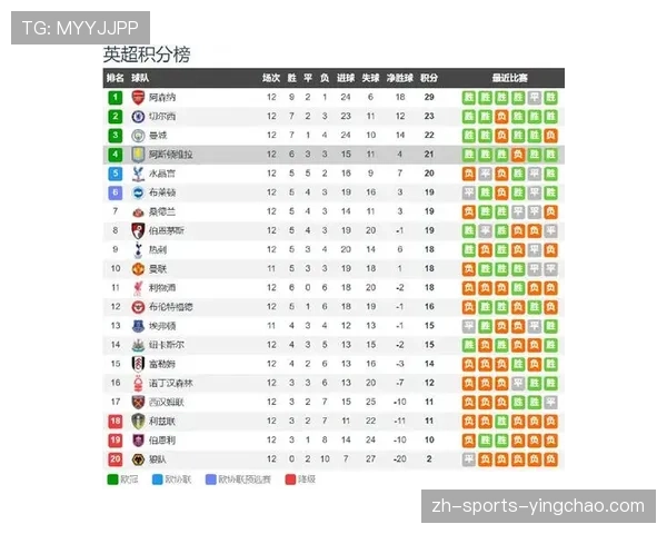 英超球队经历极端排名波动 维拉利物浦曲线最突出